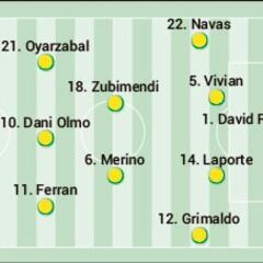 El posible once de España ante Albania hoy en la Eurocopa: rotación masiva