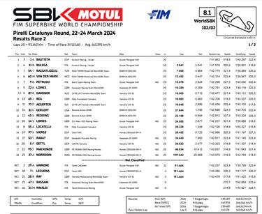 ?lvaro Bautista llega a las 60 victorias en SBK