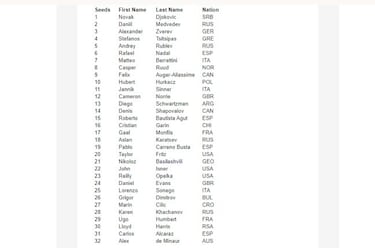 España tendrá siete cabezas de serie en el Open de Australia
