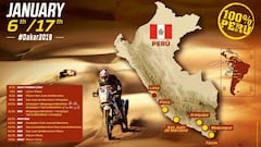 El gran impacto que dejará el Dakar en la economía de Perú