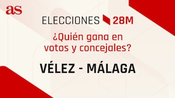 Resultados Vélez-Málaga 28M: ¿quién gana las elecciones municipales? | Votos y concejales por partido