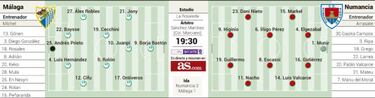 El Málaga busca impulso en la Copa del Rey para su Liga
