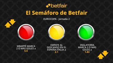 El Semáforo de Betfair: Eurocopa - Jornada 2