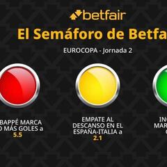 El Semáforo de Betfair: Eurocopa - Jornada 2