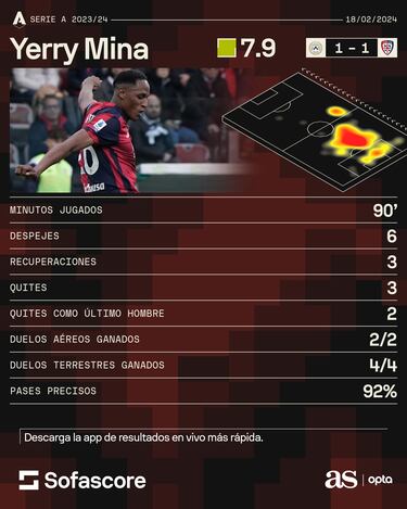 Claudio Ranieri: “Arriesgué a Mina, sé que tiene más experiencia”