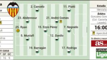 Valencia y Sporting llegan a Mestalla en modo ‘subidón’