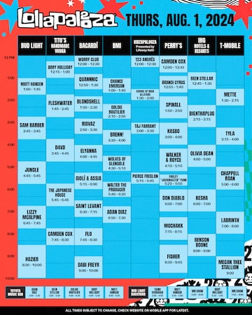 Lineup y horarios del primer día de Lollapalooza 2024.