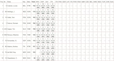Fernández y Oliver, a seguir la inercia