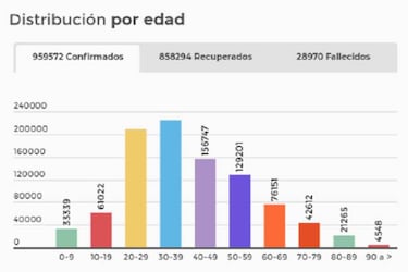 Mapa de casos y muertes por coronavirus por departamentos en Colombia: hoy, 18 de octubre