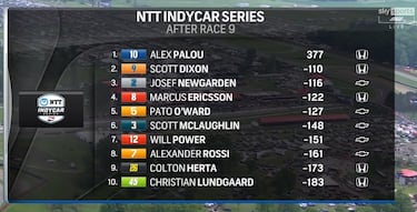 Otra ‘Max’ de Palou