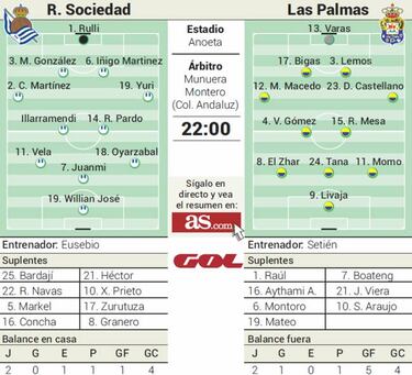 La Real Sociedad de Vela amenaza el buen arranque de 'Las Palmas'