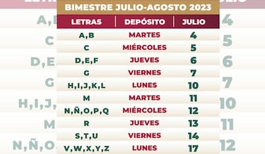 Pensión Bienestar de julio: cambio en los pagos, montos y qué debo saber