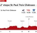 Tour de Francia 2021 hoy, etapa 12: perfil y recorrido