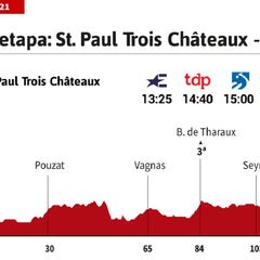 Tour de Francia 2021 hoy, etapa 12: perfil y recorrido