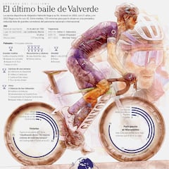 Un arcoíris, La Vuelta, cuatro ‘Liejas’, 133 victorias... la carrera de Valverde, en datos