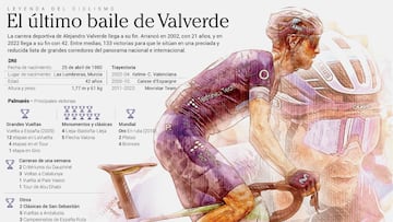 Un arcoíris, La Vuelta, cuatro ‘Liejas’, 133 victorias... la carrera de Valverde, en datos