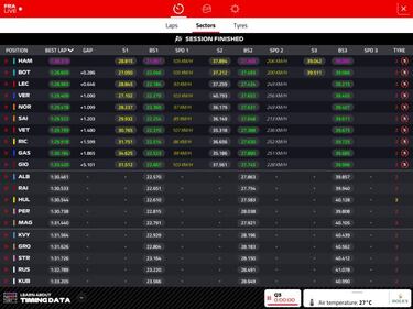Hamilton acaba con todos y McLaren arrasa la zona media
