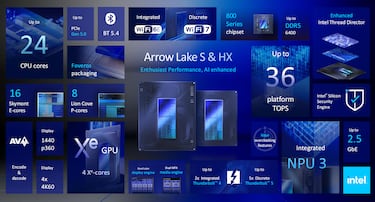 Intel Core Ultra para PC de escritorio: una nueva era de eficiencia y rendimiento