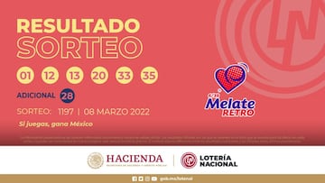Resultados Melate Retro: números que cayeron hoy y premios del sorteo 1197 | 8 de marzo