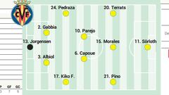Alineación posible del Villarreal contra Las Palmas en LaLiga EA Sports