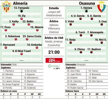 Ramazani coge el testigo