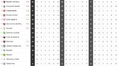 Así está la tabla de la Superliga