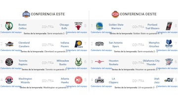 Ya hay playoffs 2017 en la NBA: cruces de la primera ronda