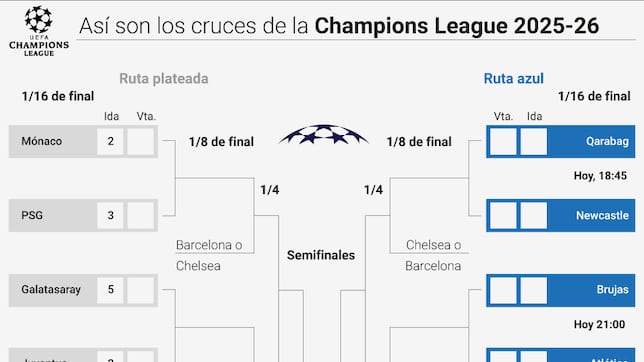 Así van los playoffs de la Champions League