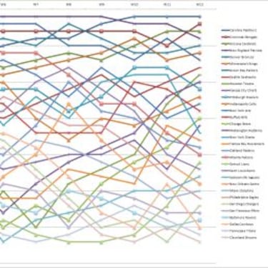El power ranking de As, revisitación histórica