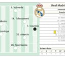 Posible alineación del Real Madrid hoy contra Osasuna en LaLiga EA Sports