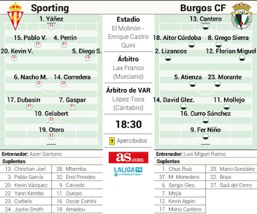 Garitano quiere prolongar su racha de triunfos en El Molinón-Quini