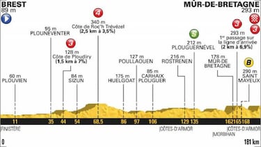Crono por equipos, Mur de Bretagne y el pavés, trampas de la semana en el Tour