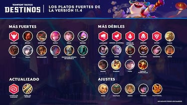 TFT (TeamFight Tactics): notas del parche 11.4; cambios y novedades