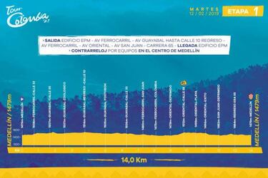 Tour Colombia 2019: etapas, perfiles y recorrido