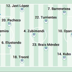 Alineación posible de la Real contra el Rayo en LaLiga EA Sports