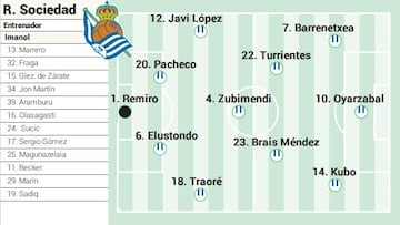 Campito de la Real Sociedad ante el Rayo Vallecano