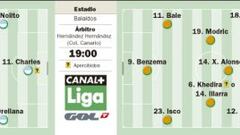 Un Real Madrid sin Cristiano Ronaldo y un Celta de fiesta