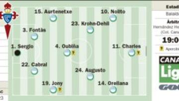 Un Real Madrid sin Cristiano Ronaldo y un Celta de fiesta