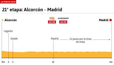 La etapa del día: Madrid se para por los héroes de la Vuelta