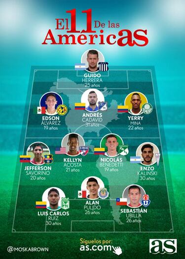 Ubilla y Kalinski brillan en el 11 ideal de la semana en América