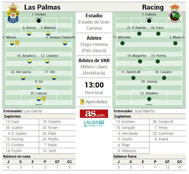 Villalibre quiere cerrar su herida en el Estadio de Gran Canaria