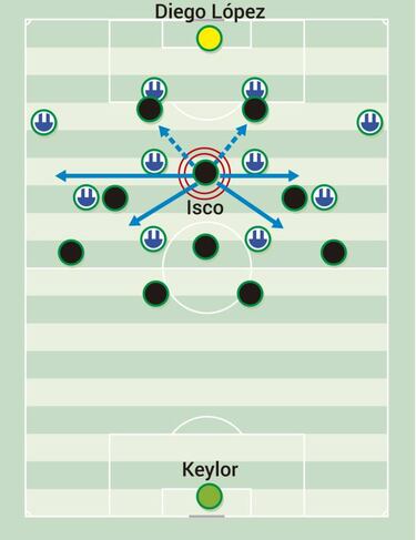 La posición inquietante de Isco