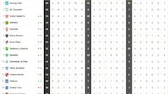 Así está la tabla de la Superliga