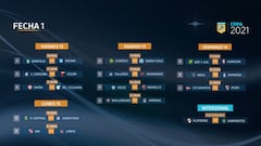 Copa de la Liga: horarios, partidos y fixture de la fecha 1