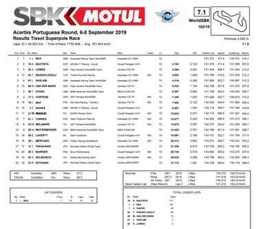 Bautista remonta ocho puestos, pero Rea se aleja aún más