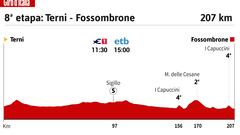 Giro de Italia 2023: perfil de la 8ª etapa.