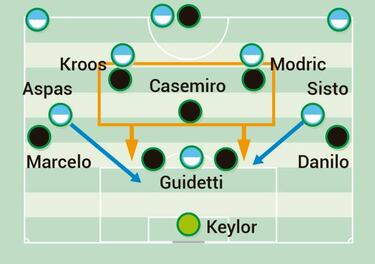 El rombo del Madrid con Isco y el trivote del Celta
