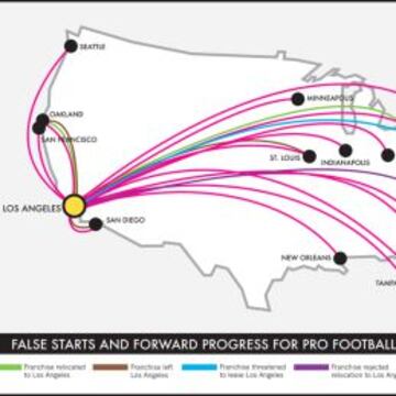 Gráfico por Citylab.com