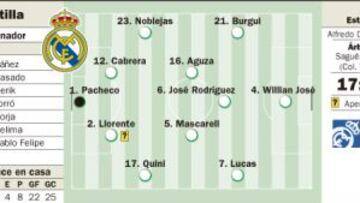 Díaz busca un revulsivo y traspasarle la soga al Jaén