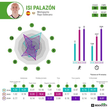 El vestuario arropa a Isi